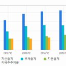 삼광글라스 고공 성장 중인 자회사 군장에너지 이미지