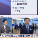 이재명 무죄탄원서) 선거법 재판부 200건 이상, 위증교사 재판부 9건 접수 이미지