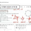 다각형의 외각의 크기의 합 이미지