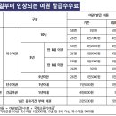 Passport issuance fee 이미지