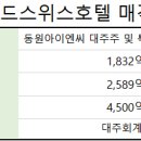 아이엔씨네트웍스 이미지