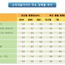 421001 네이버블로그