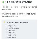 서울 지하철 총파업 예상 배차 간격 이미지