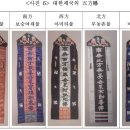 중앙승가대학교 대학원 이미지