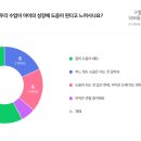 선수촌로 56 | [공지] 2025 상반기 초등 자녀 학부모 33인의 리얼 후기(구월아시아드한우리 506동)