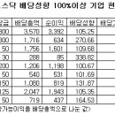 디앤지테크 이미지