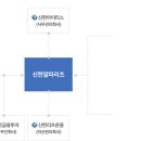 롯데쇼핑(주)롯데마트장유점 이미지