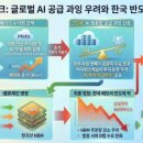 89조원 실적에 폭락장?