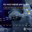 동원동물병원 이미지