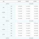 드래곤밸리호텔 이미지