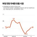 희망유통 이미지