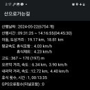 리치몬드 이미지