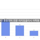 이지잉글리시어학원