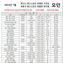 답십리역 5번출구 영보빌딩 3층 위너스 7월 단체반 시간표 이미지