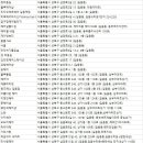 윤희헤어샾 - 강동구 | 윤희헤어샾