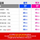 필리핀 클락 골프여행 골프투어 해외골프여행 비용