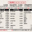 양심소 보라점