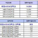 한양사이버대학교 이미지