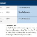 MCM-AEP &amp; AES Fees 2025-2026 이미지