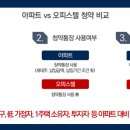 마곡센트레빌부동산공인중개사사무소 이미지
