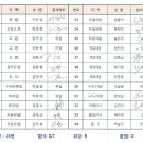 2024년 4월 임원회의 결과 공지 이미지