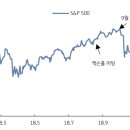 2019.01.07 주식시황: 주말 이벤트: 파월 연설, 미국 고용, 중국 지준율 인하 해석 이미지