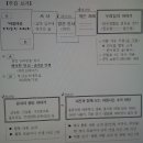 아름다운 우리들의 이야기-편집 계획(안) 이미지