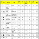 [뮤직뱅크] 3월 2주 ＜K-차트＞ 순위 이미지