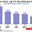 한성노원