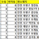 GS25 울산신정로 이미지