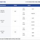 대진자원 | [2026 하반기 경기도 공공기관 통합채용] 🫢25개 기관133명 채용_필기 및 면접 중요!! #서류적부