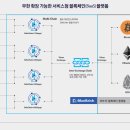 메인텔레콤 이미지