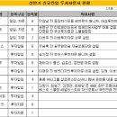 "연기금 CIO에서 재야고수까지"… 자문사 설립 '러시' 이미지