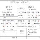 도성세탁소 네이버블로그