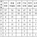 구룡초(개구리자리=놋동우) 이미지