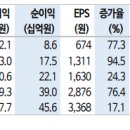 ﻿상신이디피 : 전방이 쏘아올린 큰 공 이미지