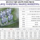 진천하나로약국 이미지