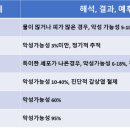 삼성숨소리이비인후과의원 이미지