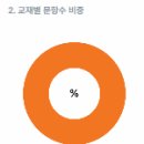 신수중학교 이미지