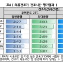 이불의류백화점 이미지