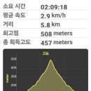 새말쉼터주유소 이미지