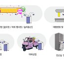 코끼리렌탈 이미지