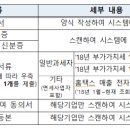 공감세무회계사무소 이미지