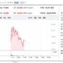 스톰테크 공모주 매도 후기 - 단타족들아! 땡큐! 니들도 돈 많이 벌어라!!!