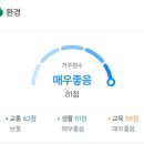 생활권11 | [가성비]서울 6억대 중반에 …학군·입지·생활권 모두 “S등급” 저평가 아파트는?