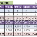 가온초교 이미지