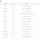 GS25 인천관교점 네이버블로그