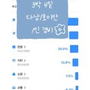 블루샌즈스테이 | [다낭/호이안] 여자 혼자 여행 3박4일 경비