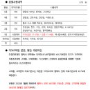 3층365약국 이미지