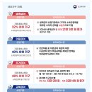 2024년도 생계급여 지원기준 역대 최대인 4인가구 기준 13.16% 인상 이미지